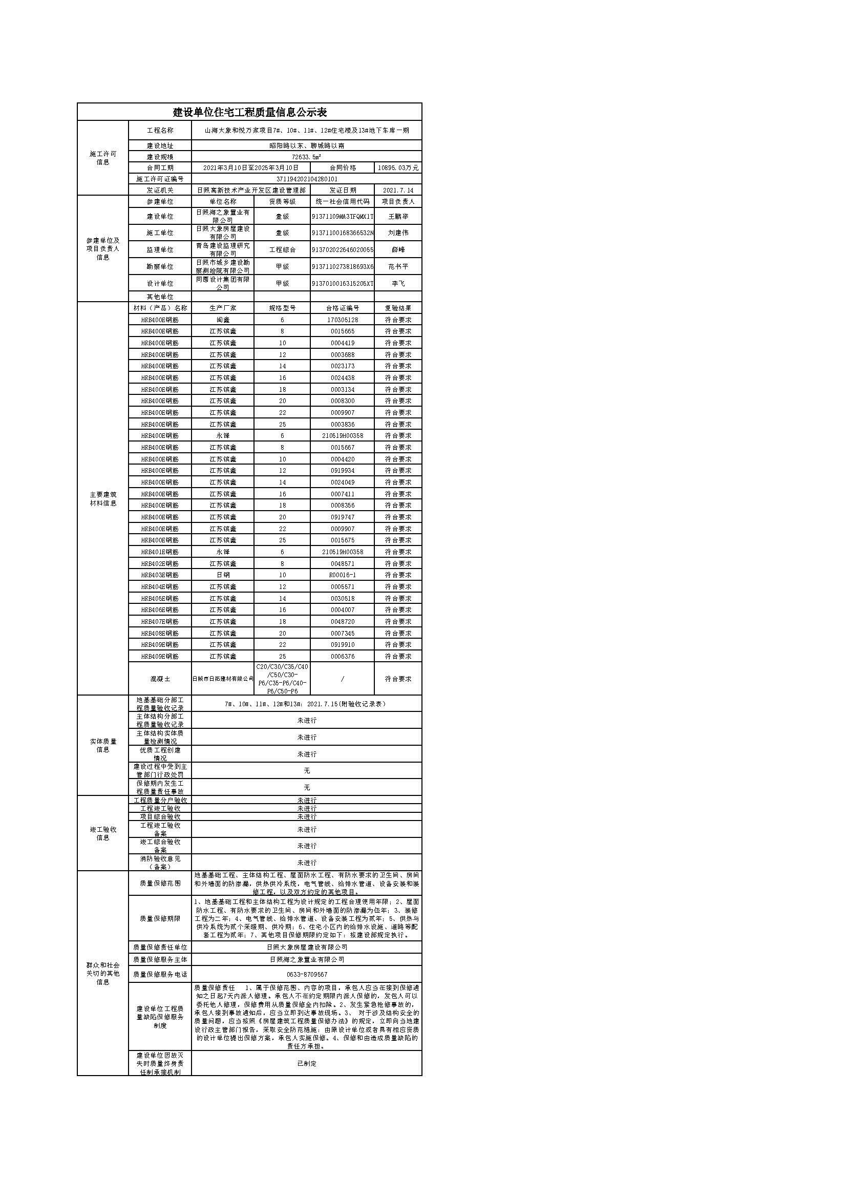 建設(shè)單位工程質(zhì)量信息公示表-山海大象和悅?cè)f家項目7#、12#、11#、10#住宅樓及13#地下車庫一期.jpg